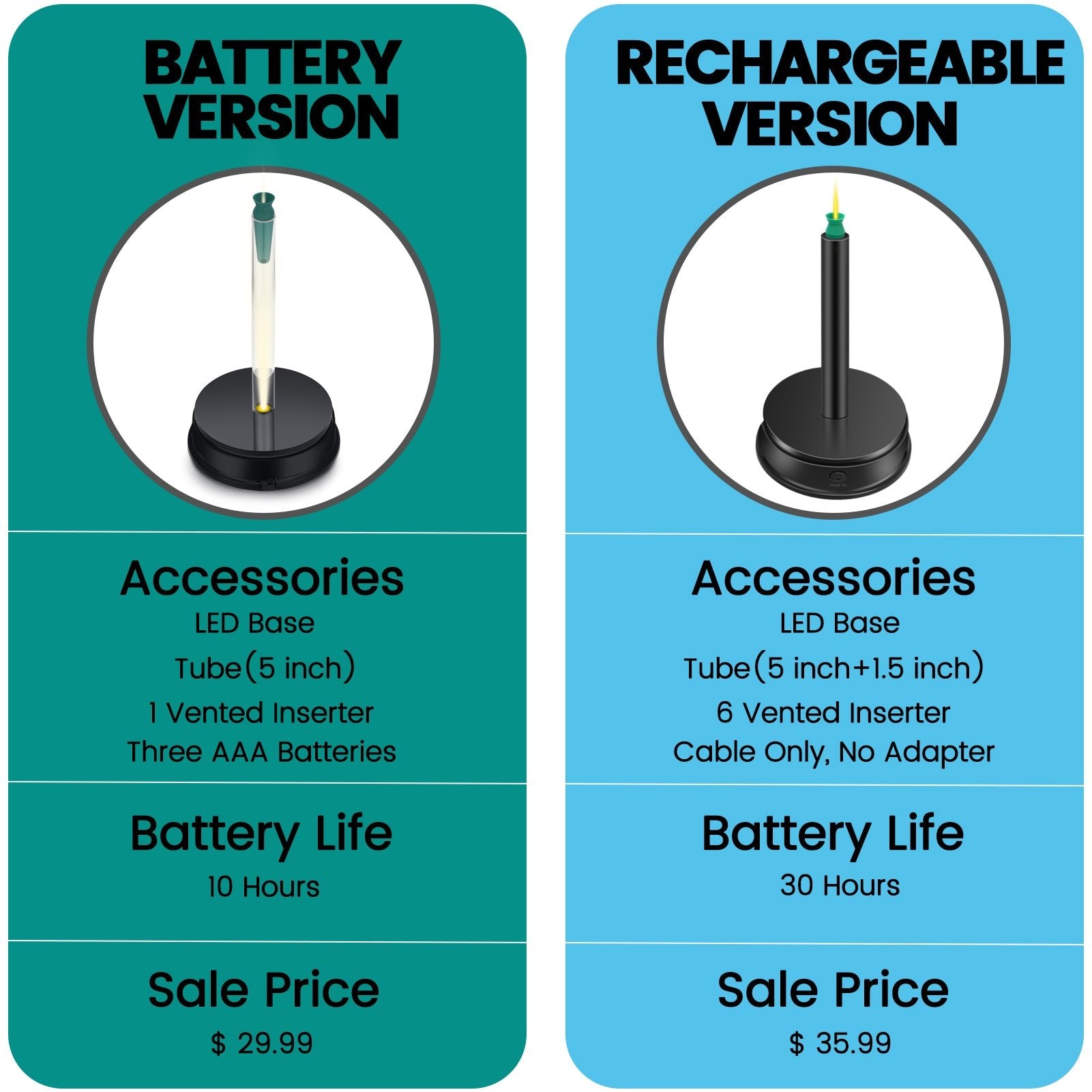 Scleral Lens Inserter - Scleral Lens Inserter
